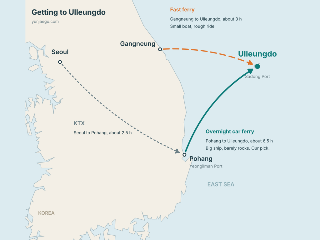Map of the ferry routes to Ulleungdo: overnight car ferry from Pohang and fast ferry from Gangneung